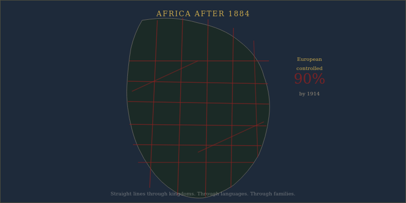 Africa after partition, 1914