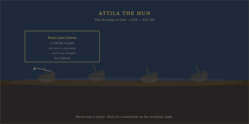 Attila the Hun leading his forces across Europe