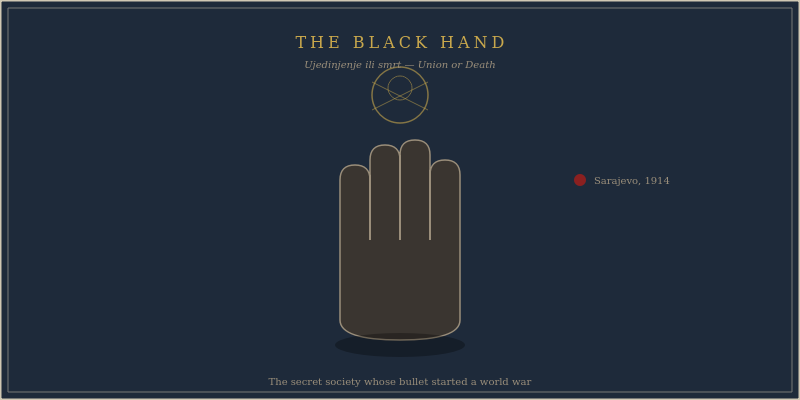 Black Hand secret society WW1 Serbia