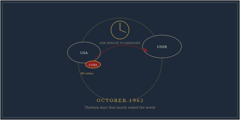 Cuban Missile Crisis 1962 Soviet missiles map