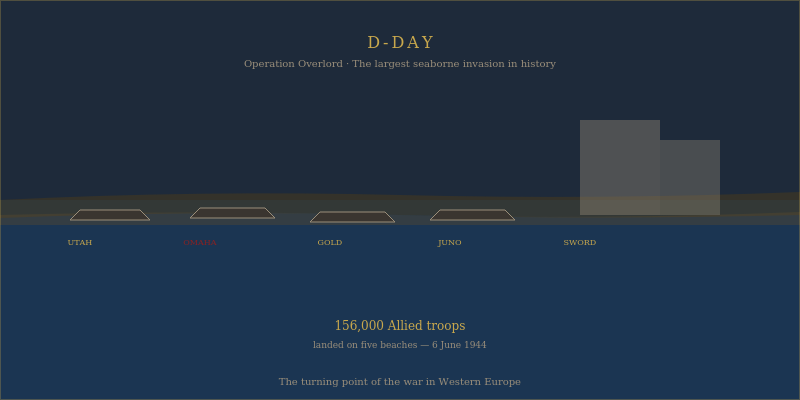 D-Day Normandy landings 1944 Allied forces