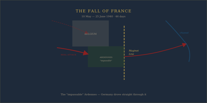 Fall of France 1940 German advance map