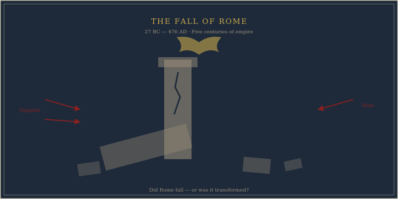 Map showing the decline and fall of the Roman Empire