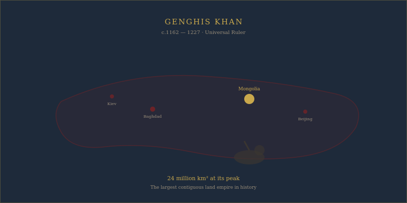 Mongol Empire map showing Genghis Khan conquests