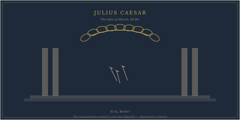 Assassination of Julius Caesar in the Roman Senate