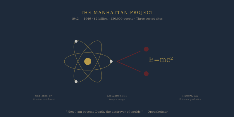 Manhattan Project atomic bomb Los Alamos 1945