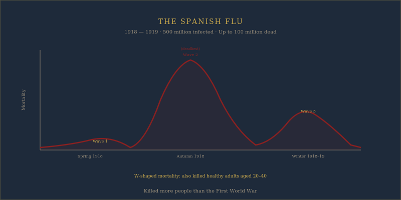 Spanish flu 1918 pandemic hospital ward