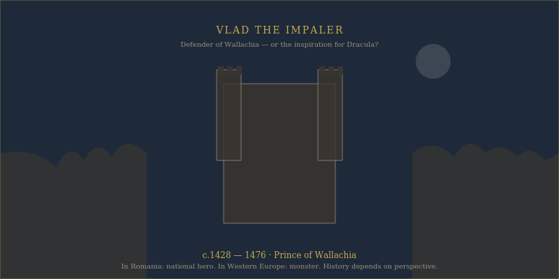 Vlad III Prince of Wallachia historical illustration
