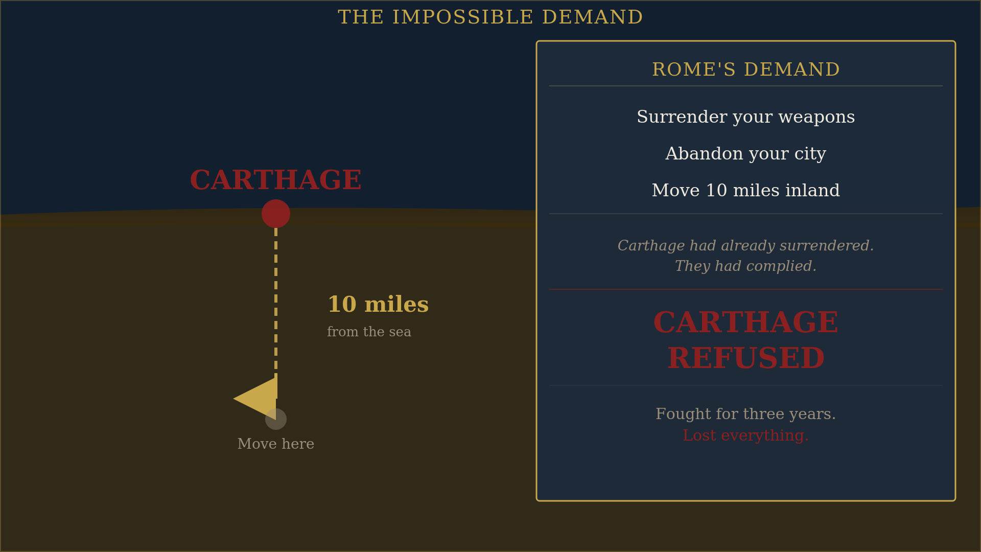 Carthage — the final demand