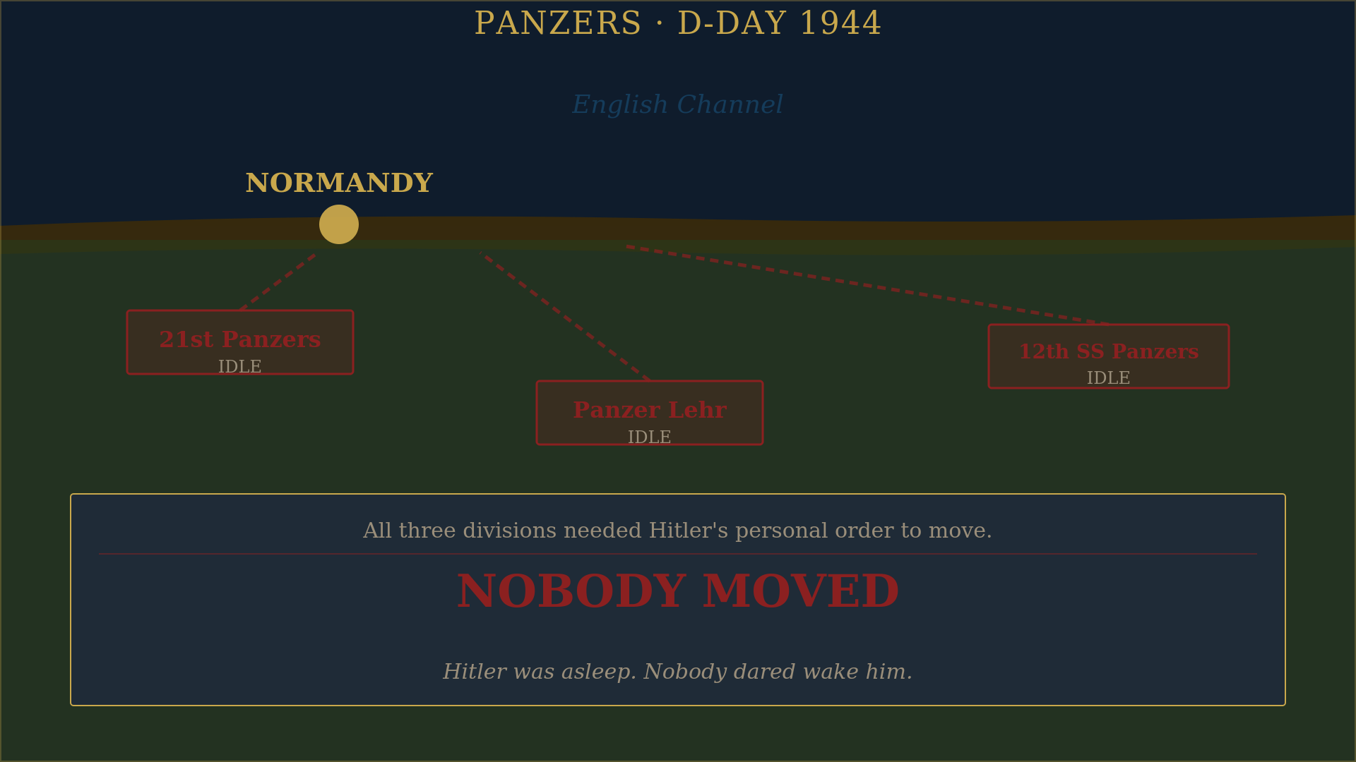 German Panzer positions on D-Day