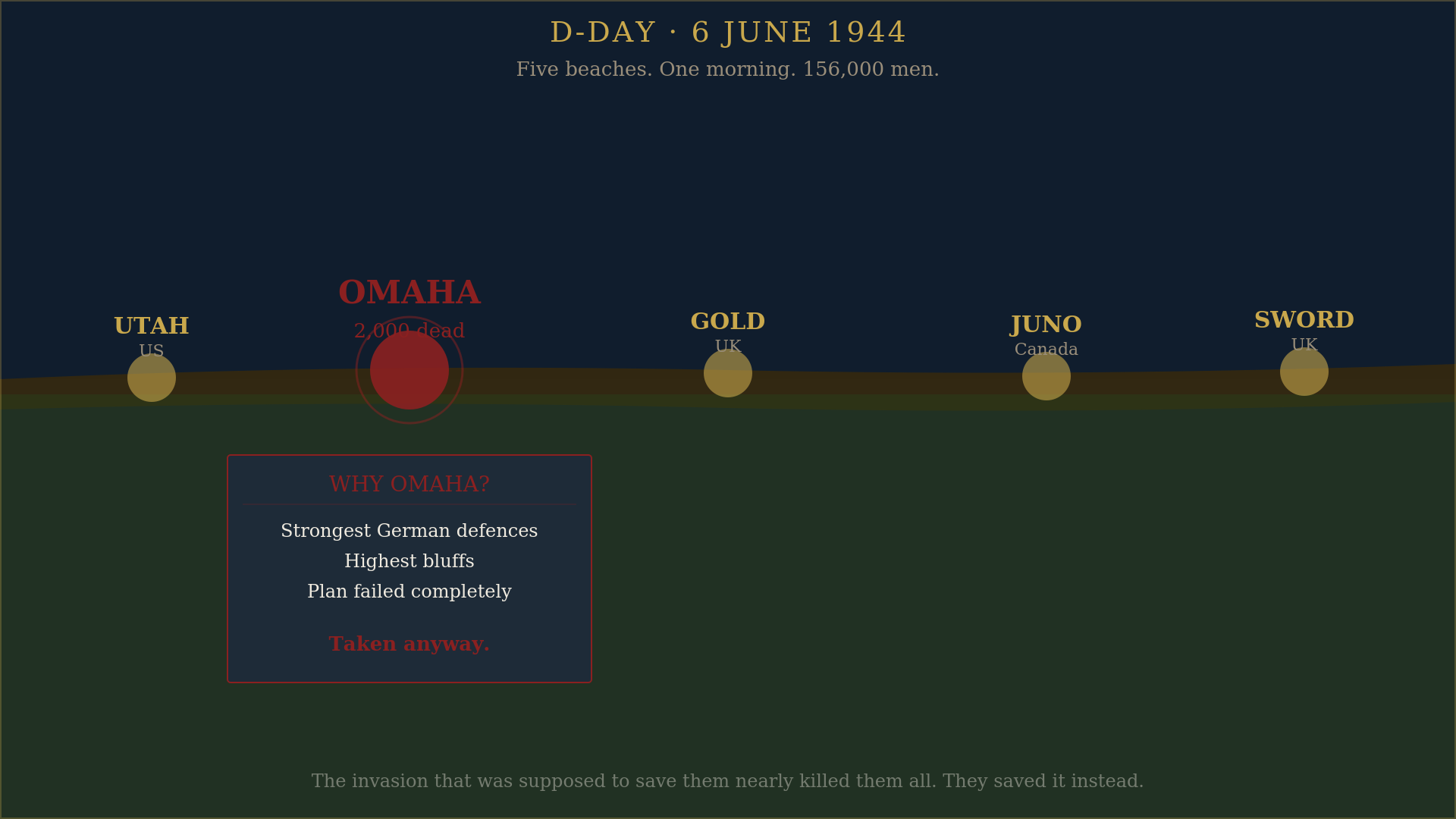 The five D-Day landing beaches